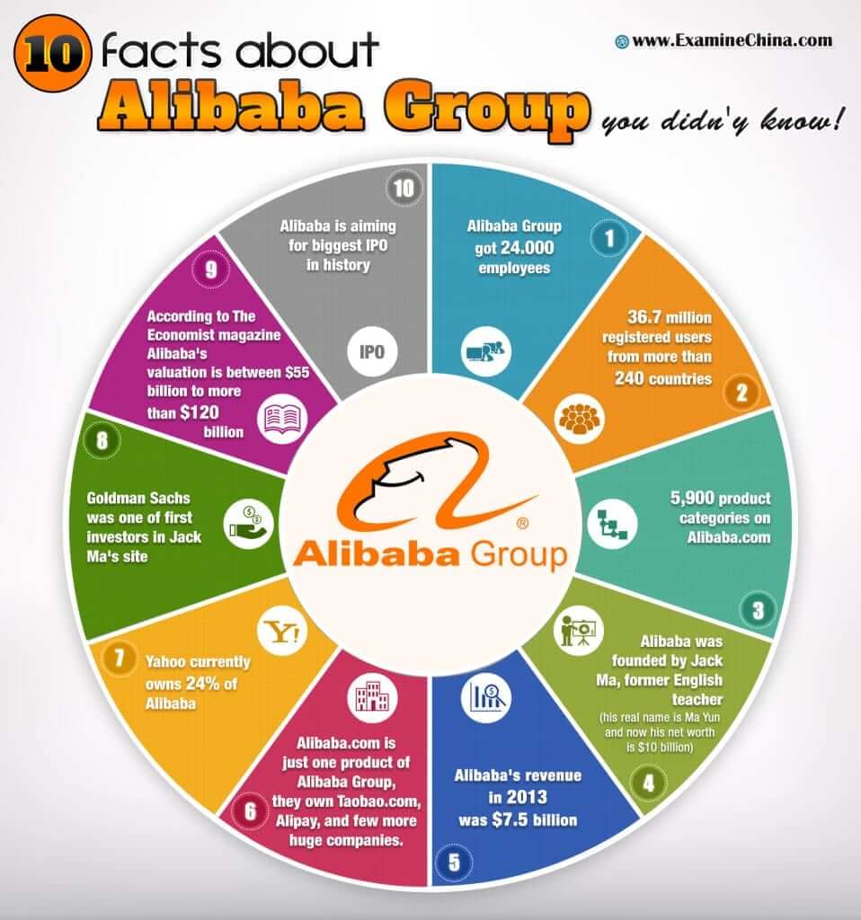 10 Facts about Alibaba Group you didn’t know – Empirics Asia