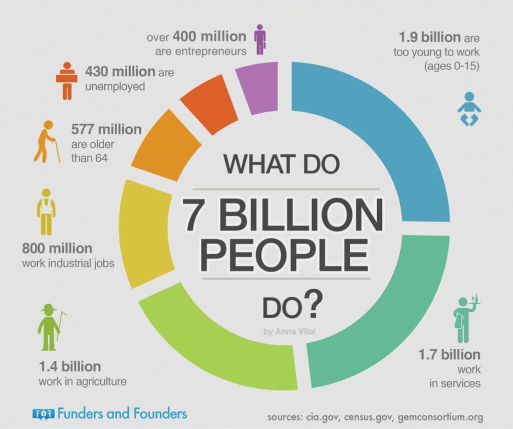 How Many People In The World Are Really Entrepreneurs? Empirics Asia